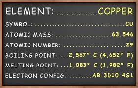 The Table Shows Copper S Symbol Atomic Number Mass Number Boiling And Melting Points And Electron Confi Atom Project Electron Configuration Element Project