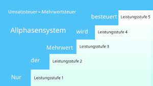 Auf beinahe alle im inland durch ein unternehmen erwirtschafteten umsatzsteuer und vorsteuer eines unternehmens werden vom finanzamt miteinander verrechnet. Vorsteuer Umsatzsteuer Einfach Erklart Fur Dein Bwl Studium Mit Video