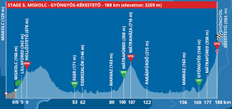 Reménykedem a győzelemben, és egy magyar szakaszsiker a többieknek is nagy lökést adhat. Tour De Hongrie Cyclisme Sur Route 2020 Etapes Resultats