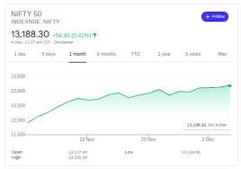 Bear stock markets from 1929 to 2020 Will There Be A Small Market Crash On December 2020 Quora