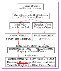 Application Of Computer Chart Www Bedowntowndaytona Com