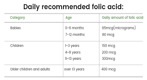 Top 25 Foods High In Folic Acid You Should Include In Your Diet