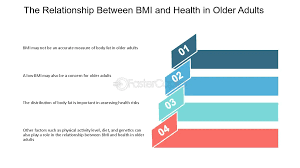 Image result for Body Composition Changes with Aging