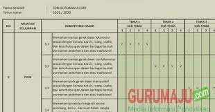 Itulah yang dapat kami bagikan terkait buku pjok kelas 4 sd kurikulum 2013 revisi 2017. Pemetaan Kd Pjok Kelas 2 Kurikulum 2013 Revisi Semester 1 Guru Maju