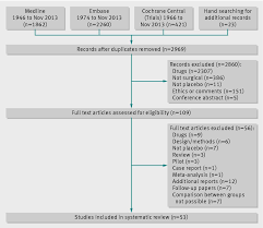 Flow Chart Of Study Identification Listing First Reason For