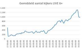 In poule e spelen de volgende landen: Tvdezhnkd1hnam