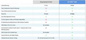 We did not find results for: The 5 Best Alternatives To A Sleep Number Bed Updated 2021