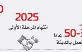 ولي العهد يوج ه بإعداد لوائح ملائمة للاستثمار في مشروع نيوم مجلة سيدتي