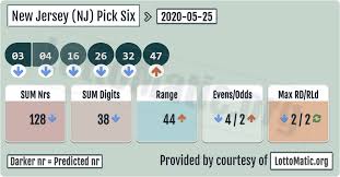 Pin On Usa New Jersey Nj Pick Six Numbers