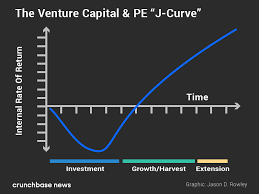 Pin On Startup Investing