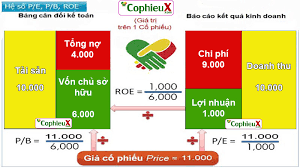 P/E là gì ? Cách tính P/E? Bài về P/E CHI TIẾT nhất - CophieuX