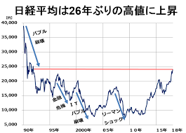 Search for text in url. è¶…åˆå¿ƒè€…ã§ã‚‚ã‚ã‹ã‚‹ æ—¥çµŒå¹³å‡ã¯ãªãœå‹•ãã® ãƒˆã‚¦ã‚·ãƒ« æ¥½å¤©è¨¼åˆ¸ã®æŠ•è³‡æƒ…å ±ãƒ¡ãƒ‡ã‚£ã‚¢