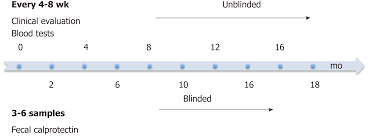 Consecutive Fecal Calprotectin Measurements For Predicting