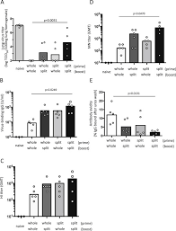 By 3 ways to abbreviate geometric mean titer geometric mean titer can be abbreviated as gmt other. Efficient Protection Of Mice From Influenza A H1n1pdm09 Virus Challenge Infection Via High Avidity Serum Antibodies Induced By Booster Immunizations With Inactivated Whole Virus Vaccine Sciencedirect