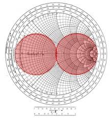 Smith Chart Course