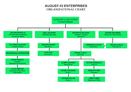 Organizational Chart August 10 Enterprises