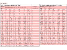 oil burner nozzles chart glowguru co