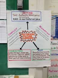 Literacy Anchor Charts Mrs Doerres Fifth Grade