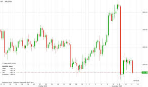 Goldpreis Experte Sagt Warum Er Bis Jahresende Auf 2 000 Dollar Steigt