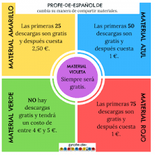 Imperativo Profe De Espanol De Aprender Espanol Actividades Para Clase De Espanol Aula De Espanol