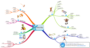 Crear Mapas Conceptuales Y Mentales Utilizando Aplicaciones Y Programas Estupendos Que Te Ayud Mapas Mentales Y Conceptuales Mapa Conceptual Crear Mapa Mental