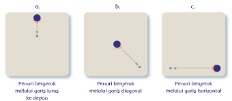 Aug 05, 2021 · pola lantai horizontal dalam pola ini, penari bergerak membentuk garis dari kiri ke kanan dan sebaliknya. Gambar Pola Lantai Horizontal Ide Top