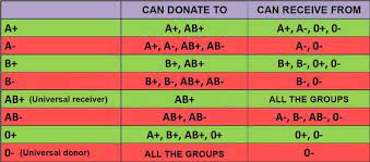 Universal blood donor group name. The Quest For Universal Blood Openmind