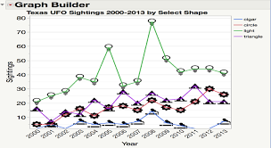 Alien ufo pixelated game shape vector toad pixel art. Are Ufo Sightings Increasing And What Does This Mean For Texan Bbq And Boots Jmp User Community
