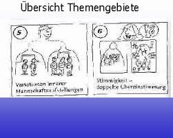 Nun bittest du diejenigen persönlichkeitsanteile mit dir zu kommunizieren, die mit dem muster zu tun haben. Tabelle