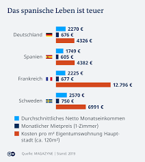 Bis die zahlen im august wieder. Warum Die Corona Pandemie Spanien So Hart Trifft Wirtschaft Dw 14 10 2020