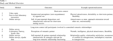 A healthy, secure romantic relationship can serve as an ongoing source of support and happiness in your life, through good times and bad, strengthening all aspects of your wellbeing. Narcissism And Romantic Relationships The Differential Impact Of Narcissistic Admiration And Rivalry