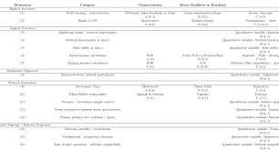 A Brief Primer On Navigating Tokenspace By Wassim Alsindi