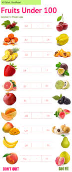 Bluehost Com Most Healthy Fruits Healthy Skin Diet Under 100 Calories