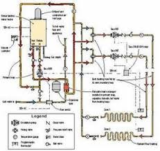 Tankless Water Heater And Radiant Heating Radiant Floor Heating Tankless Water Heater Solar Panels