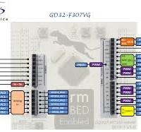 GD32-F307VG | Mbed