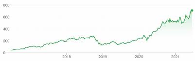 To work around this, we can inject properties. Kauf Von Nvidia Kurz Vor Dem 1 4 Aktien Split Zuschlagen Sparkojote