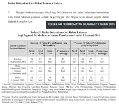 Setiap tenaga kerja berhak mendapatkan satu hari cuti dalam sebulan atau dua belas hari dalam setahun. Kadar Kelayakan Cuti Rehat Tahunan Baharu Floppy Disk Aku