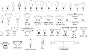 Light Bulb Types Chart