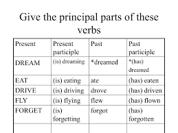 the principal parts of verbs powerpoint