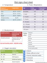 vital signs cheat sheet lpn schools medical assistant