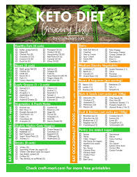 Just type it into the search box, we will give you the most relevant and. Keto Diet Menu Free Pdf Health Tips Music Cars And Recipe