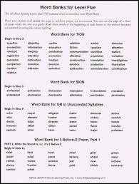 How To Teach Schwas Downloadable Quick Guide Spelling Lesson Plans Schwa Spelling Lessons