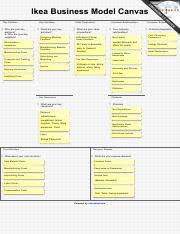 Airbnb does not rent the accommodation from the host but conveys only between supply and demand. Ikea Business Model Canvas Canvanizer Canvanizer Pdf Ikea Business Model Canvas Key Partners 1 Who Are Your Key Partners 2 Who Are Your Key Course Hero