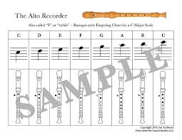 Free Alto Recorder Fingering Chart Basic Pdf Download