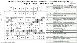 Looking for tail light wire diagram toyota nation forum toyota. Yukon Fuse Box Diagram Wiring Diagram Terms Route