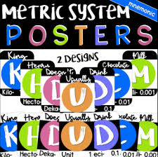 metric system posters