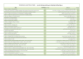 Https Portal Shjmun Gov Ae Documents Finelist Pdf