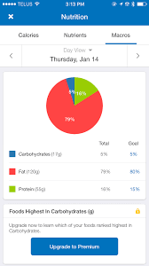 Ketogenic Macros Made Simple Appetite For Energy