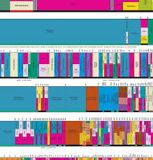 United States Radio Spectrum Frequency Allocations Chart Ham Radio 2016 Version Varies Sizes Available