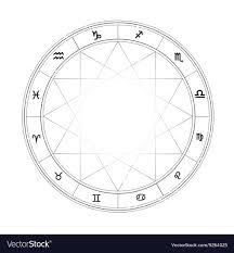 Zodiac Wheel Monochrome Horoscope Chart